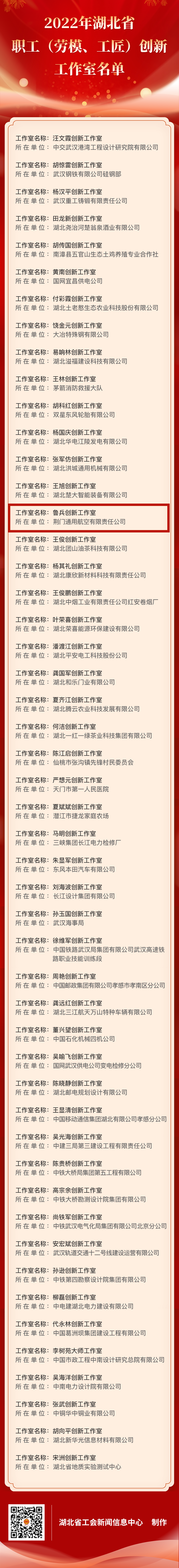 2022年湖北省職工（勞模、工匠）創(chuàng)新工作室名單.png